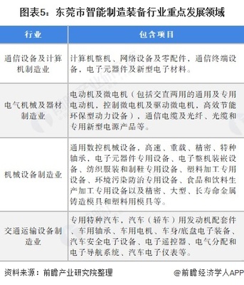 珠三角智能制造装备行业规模与发展前景分析 以机械电气设备制造业为视角